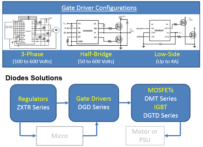 Application Circuit Diagram - Diodes Incorporated Gate Drivers